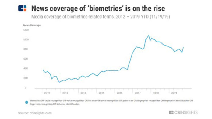 Trends of Countless Biometric Technology Trends of Countless Biometric Technology