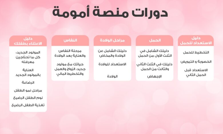 “أمومة”-منصة-عربية-موثوقة-لدعم-الأمهات-تقدم-دورات-تدريبية-مجانية-لمدة-شهر