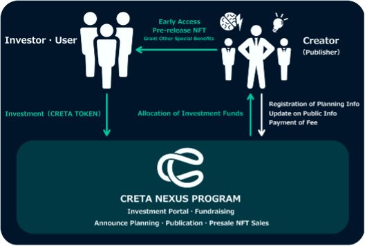 creta-announces-game-development-program-featuring-new-project-by-street-fighter-Ⅱ-creator